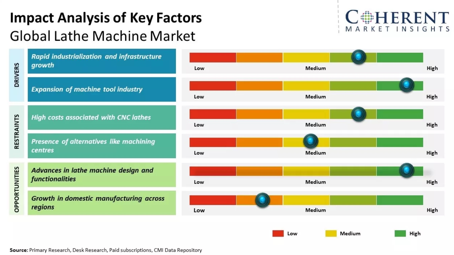 Lathe Machine Market Size and Trends